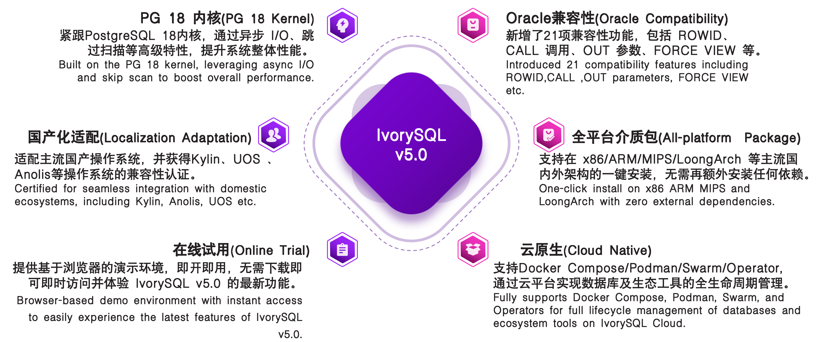 Technical Highlights